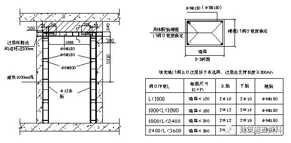 全面的二次结构砌筑施工技术交底_12