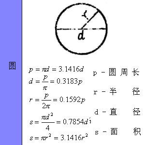 最全工程常用各种图形的计算公式汇总，全给你找好了！_31