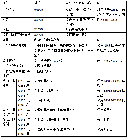 厂房防火规范设计说明资料下载-门式刚架厂房设计总说明（word，15页）