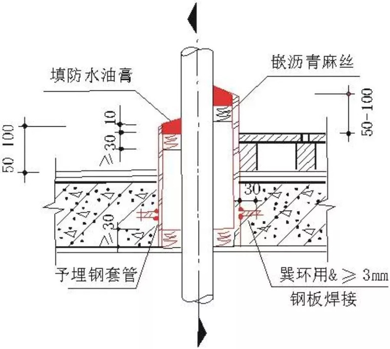 精装修住宅质量通病图集（干工程的速收藏）_14