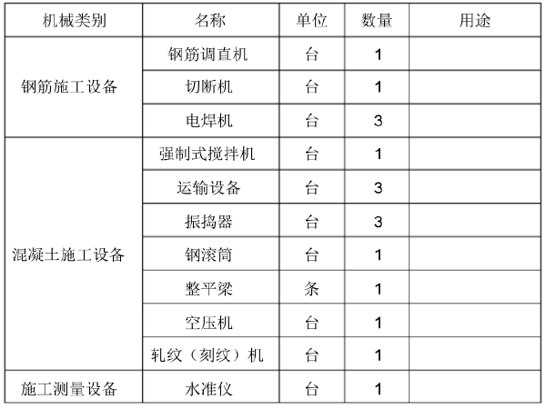 桥面铺装（水泥混凝土）施工工法_1