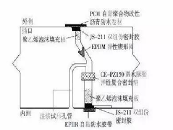 地下管廊cad资料下载-预制拼装地下管廊密封防水办法、技巧和材料简介