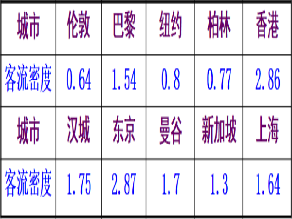 轨道交通运用库施工设计资料下载-城市轨道交通运营概述（讲义总结80页）