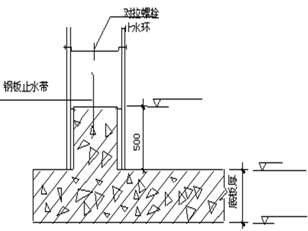 人防工程施工强制性条文资料下载-住宅楼地下车库人防工程施工方案Word版（共175页）