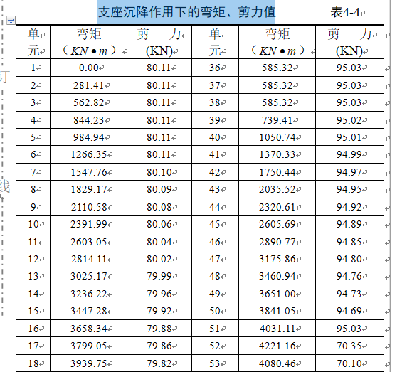 桥梁工程计算书—兰州理工大学毕业设计论文-支座沉降作用下的弯矩、剪力值