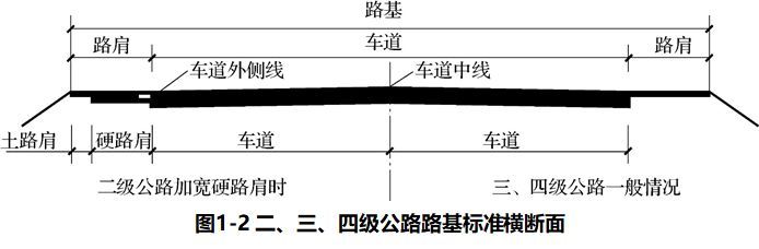 前方高清大图！公路路面结构识图及施工规范_2