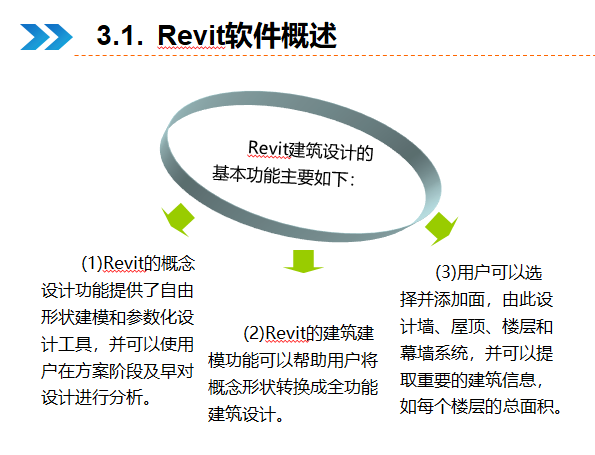 西交大BIM建模——Revit建筑设计的基础操作-revit软件概述