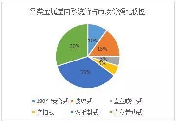 常见金属屋面系统踩踏性能的检测及分析_14