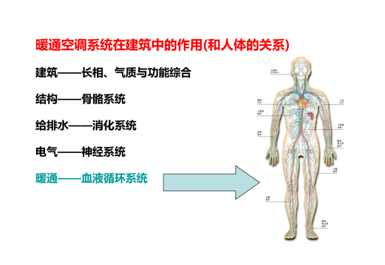 管道支吊架选型资料下载-中央空调系统主机、末端、管路等等选型计算