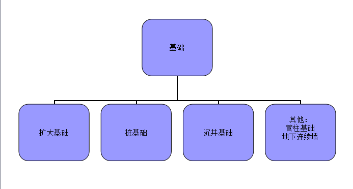 桥梁施工技术交底动画资料下载-[全国]桥梁工程施工技术（共38页）