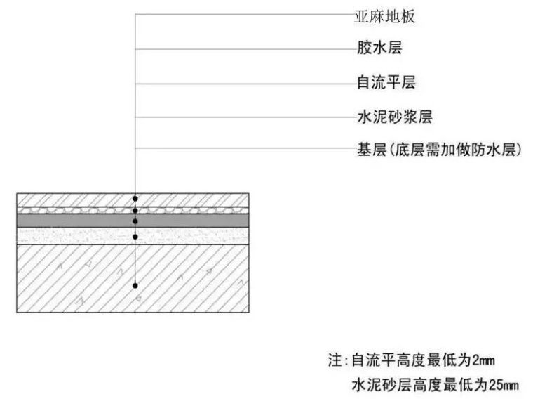 亚麻地板对PVC地板说：我们不一样_31