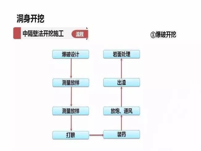 道路隧道工程中超前支护施工技术_6