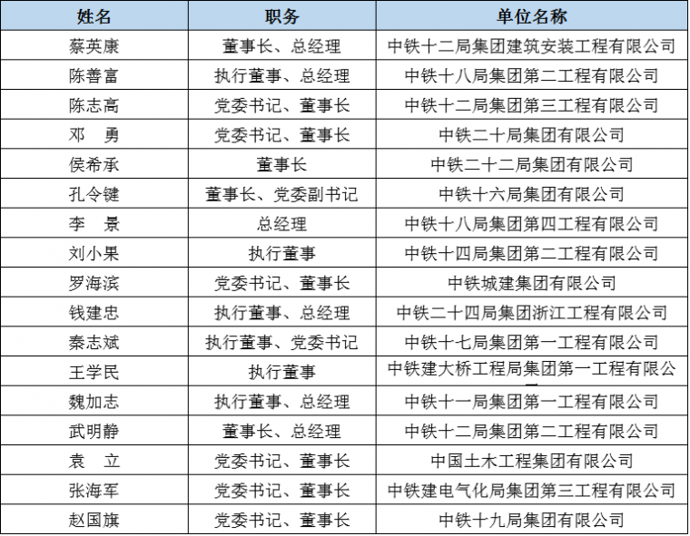 七大建筑央企130家单位霸屏全国优秀施工企业榜单！_6