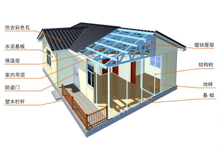 实验室装修工程设计方案资料下载-路桥海外工程营地标准化设计方案（49页）