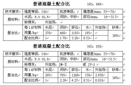 混凝土配合比手册，砼行标配_25