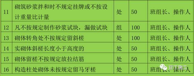 2017最新一线央企全套施工现场质量管理制度（21个常用制度）_11