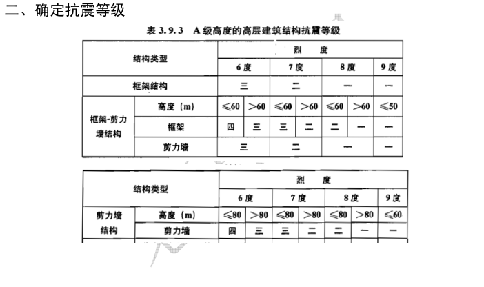 剪力墙边缘构件及施工图设计_3