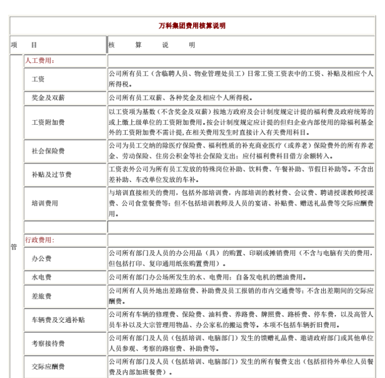 知名地产集团费用核算办法详解-知名地产集团费用核算说明