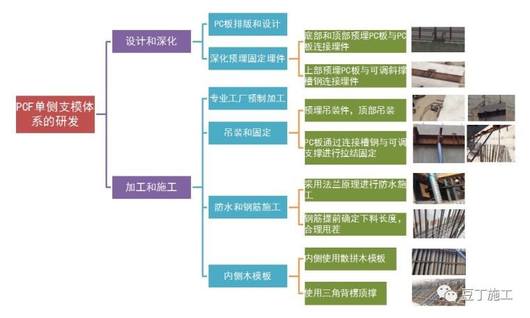 21米高地下室外墙距红线只有10厘米，传统施工方法无操作空间？_39