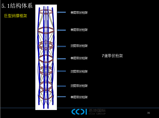 平安金融中心结构设计_6