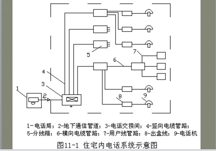 建筑安装室内电话系统施工图预算编制-电话系统示意图