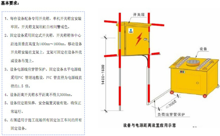 施工现场管理标准参考PPT讲义（200页）-设备用电安全防护