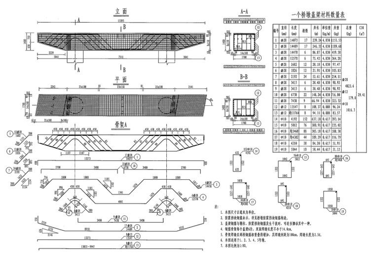 国道施工设计图纸（含桥梁部分共1909页）-桥墩盖梁钢筋构造图
