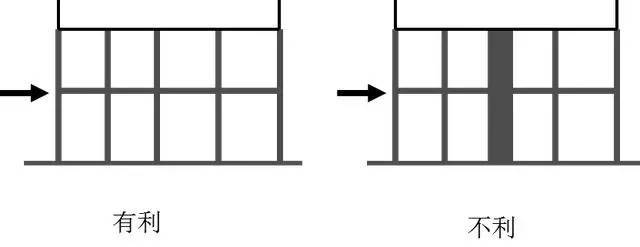 结构选型与结构布置对建筑抗震的影响_8