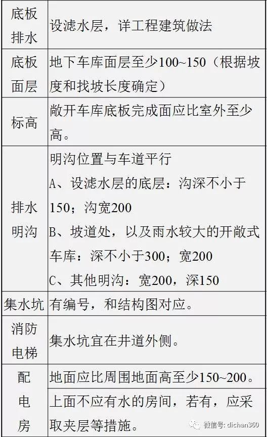 万科施工图审图清单（全套图文）建议收藏_5