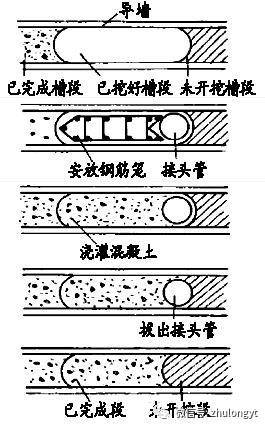 深基坑的支护该如何处理？？_16