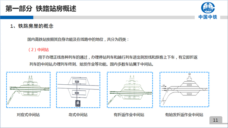 加油站站房设计图纸资料下载-中铁铁路站房施工技术讲座讲义（200余页，附图丰富）