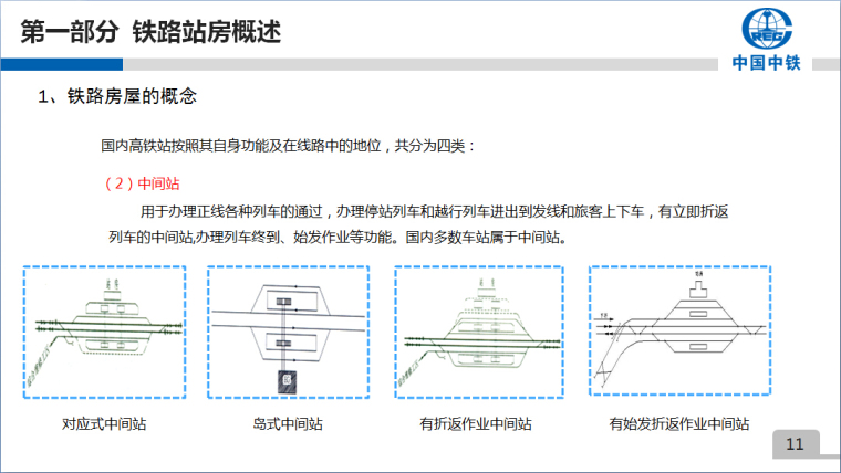 预应力混凝土安全事故案例资料下载-中铁铁路站房施工技术讲座讲义（200余页，附图丰富）