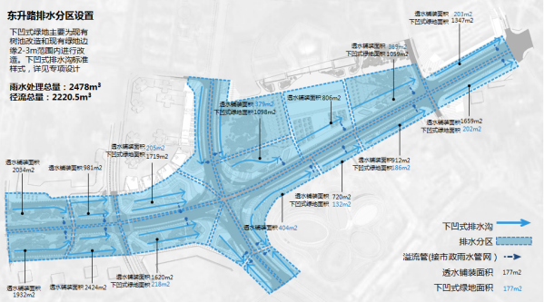 [四川]“海绵城市”生态道路景观专项规划设计方案-景观排水设计