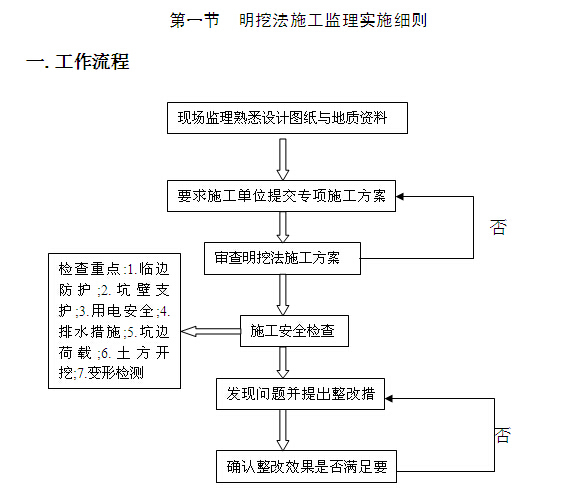 [黑龙江]住宅项目安全监理规划（119页）-明挖法施工监理工作流程