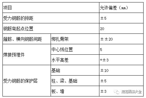 室外消防水池施工方案-3.png