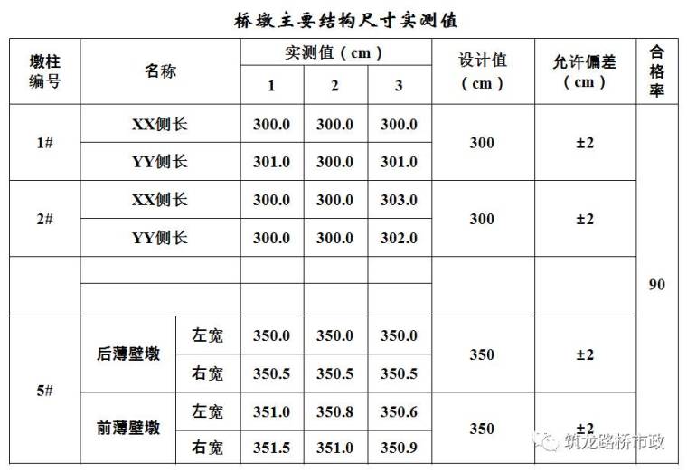 公路桥梁交工验收的常见质量问题与检测方法，超全图文详解！_13