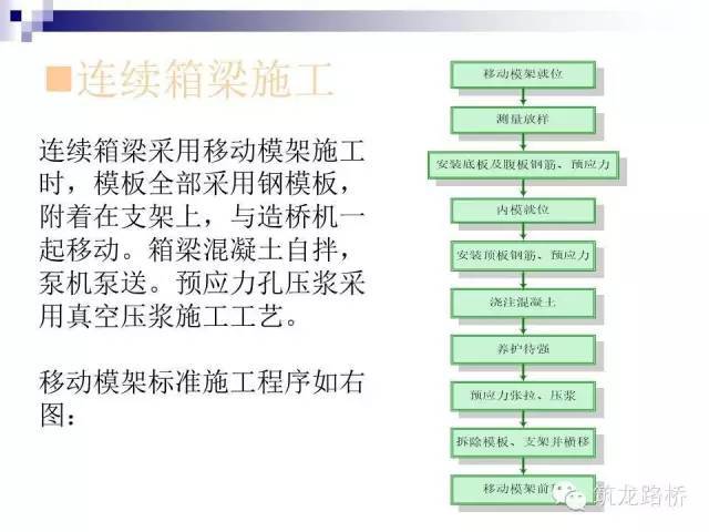 移动支架法施工动画资料下载-细致讲解移动模架造桥机施工动画图，没见过你也能懂！