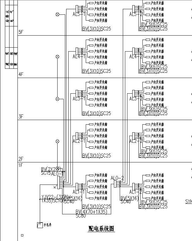 某项目公寓楼电气施工图-配电系统图