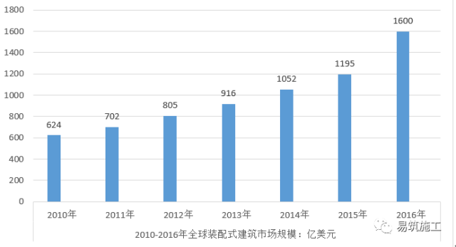 装配式建筑施工工艺流程实例详解（图文并茂）_27