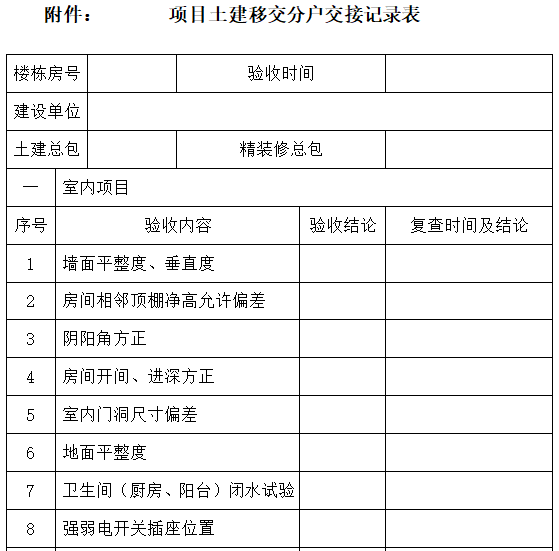 [海南]精装项目场地移交验收管理规定及技术标准（附表格）-项目土建移交分户交接记录表