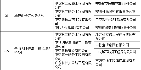 圈内大事：2017中国建设工程鲁班奖名单！有你参与的工程么？_24