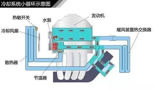 发动机冷却系统是如何工作的？_2