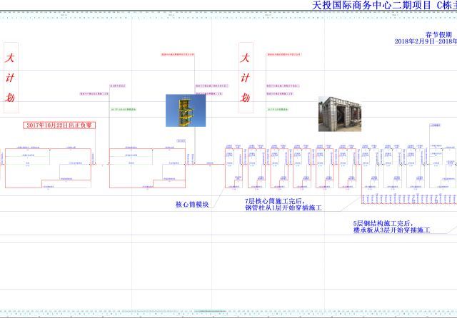 这种工程进度管理方式非常棒，项目管理者能把控进度主动权_11