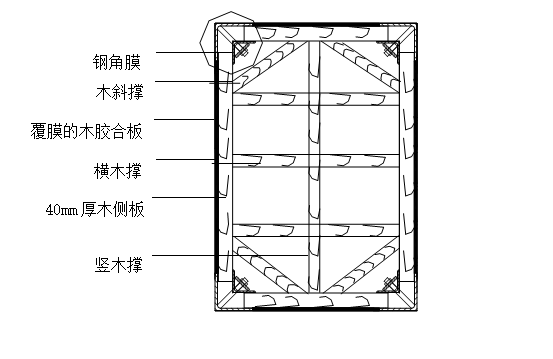 [郑州]棚户区施工总承包技术标（536页）-85门窗模板支模示意图