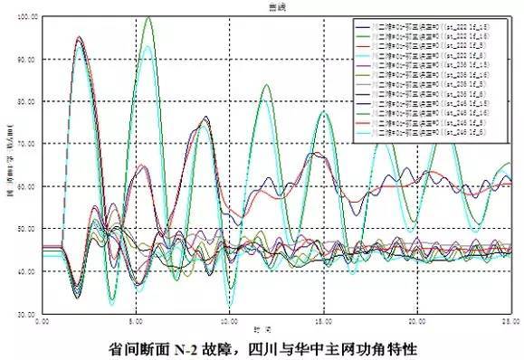 横七竖八的电力系统，到底是如何规划设计的？_20