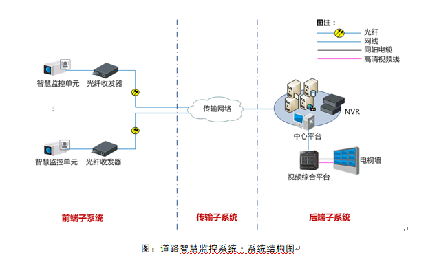 智能交通设计cad资料下载-智慧监控系统解决方案---智能交通方案