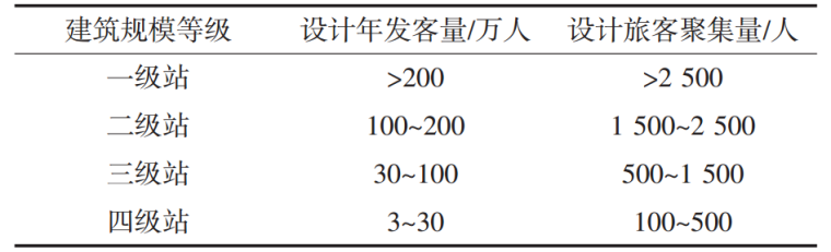 建筑参数化设计资料下载-客运码头主要设计参数的确定