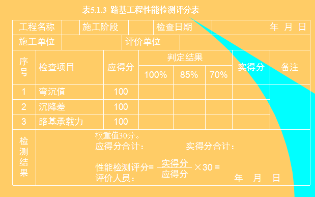 市政工程质量评估资料下载-[全国]市政工程施工质量评价标准（共183页）