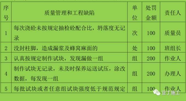 2017最新一线央企全套施工现场质量管理制度（21个常用制度）_2