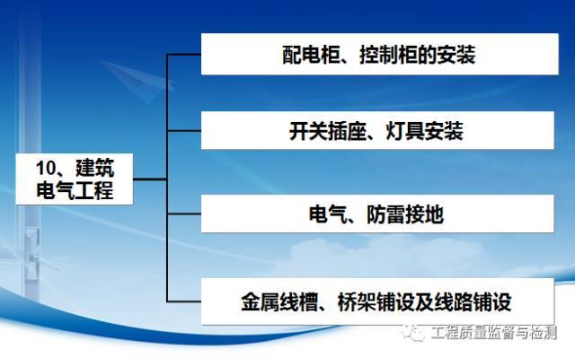 一份详细的监理现场管理要求示范（图文）_108